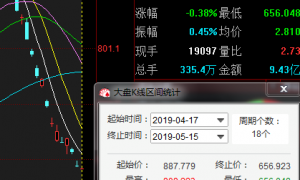 ST板块持续上演跌停潮,行情低迷背后有两大原因