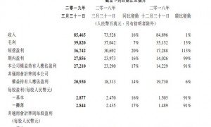 腾讯VS阿里,两大巨头发布财报:净利双双超预期,背后有这些看点……