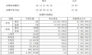 大乐透开4注1000万1注追加 奖池余额12.09亿元