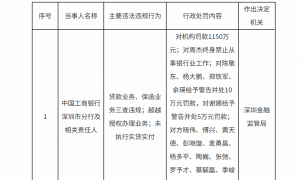 工商银行深圳分行领1150万罚单,负责人周杰终身禁业