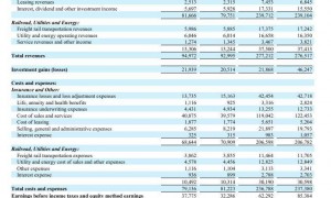 伯克希尔三季度净利润2192亿元!现金储备超2.7万亿元,再创新高!95岁巴菲特年底将卸任公司CEO